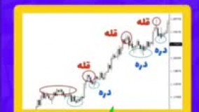 آموزش خط روند