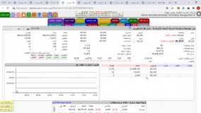 تحلیل روزانه بورس 29 دی 1399