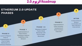 ‫اتریوم 2 چیست و چطور در اثبات سهام آن شرکت کنیم؟