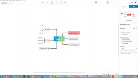 آموزش رسم نقشه ذهنی - Mind Map - قسمت سوم