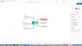 آموزش رسم نقشه ذهنی - Mind Map - قسمت سوم