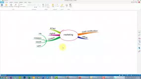 آموزش رسم نقشه ذهنی - Mind Map - قسمت چهارم (آخر)