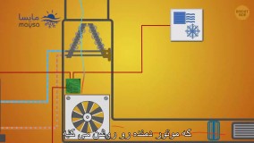 نحوه کارکرد کولرهای مرکزی