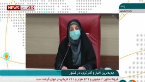 آخرین آمار کرونا در ایران، ۶ بهمن ۹۹: فوت ۹۸ نفر در شبانه روز گذشته