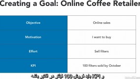 آموزش گوگل ادوردز - کسب و کار خود را تعریف کنید