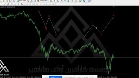 کلاس آموزش بورس در شیراز | روند چیست؟ | آموزش بورس صفر تا صد
