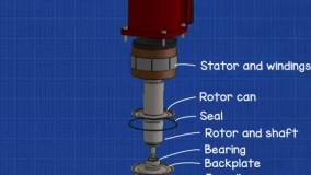پمپ سیرکولاتور چیست ؟ پایا دما