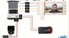 نحوه نصب آیفون تصویری جدید