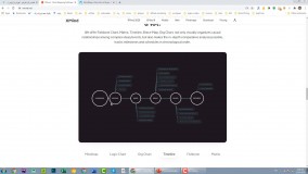 آموزش رسم نقشه ذهنی - Mind Map - قسمت دوم