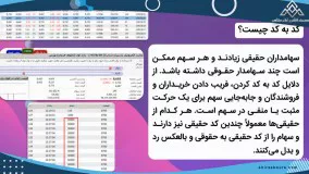 آموزش جامع تابلو خوانی بورس | کد به کد چیست | موسسه آوای مشاهیر