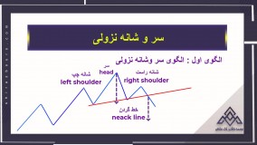 آموزش رایگان بورس در شیراز | الگوی سر و شانه تحلیل تکنیکال | موسسه آوای مشاهیر
