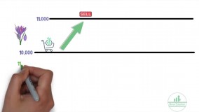 دو طرفه بودن آتی