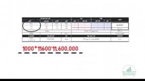 اهرم در بازار آتی