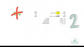 اختیار فروش تبعی