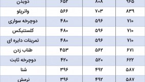 10 ورزش کالری سوز