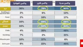 نترسید ؛ واکسن کرونا کسی را نمی‌کشد