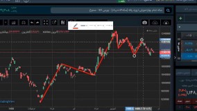 گواهی سپرده سکه طلا_الگوهای بازگشتی تحلیل تکنیکال_ موسسه آوای مشاهیر