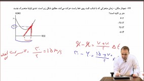 تحلیل آزمون قلم چی پایه دوازدهم 21 آبان ماه 1400 ویژه رشته ریاضی