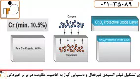 معرفی ورق استیل 409