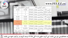 معرفی ورق استیل 409