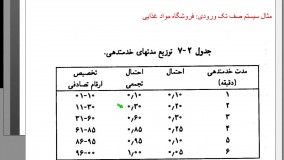 شبیه سازی جلسه چهارم