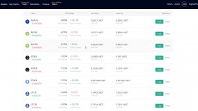 آموزش لوریج توکن های صرافی KuCoin