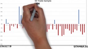 آشنایی کامل با شخصیت معامله گری در بازار بورس | موسسه کارافرین آوای مشاهیر