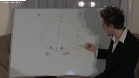 آموزش گیتار( شکل ملودی در موسیقی )