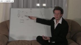 تئوری موسیقی