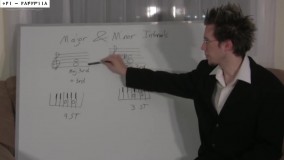 آشنایی کلی با تئوری موسیقی