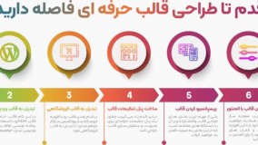 آموزش طراحی قالب وردپرس