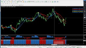 اندیکاتور اسکالپ 5