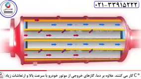 کاربرد ورق استیل 409 در ساخت اگزوز خودرو