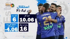 آنالیزی از دربی