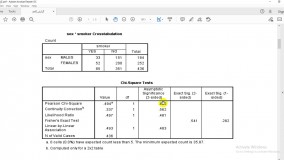 تحلیل آماری و خدمات پژوهشی دکتر شهنوازی: آزمون مجذور خی
