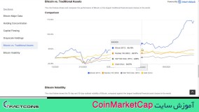 آموزش سایت coinmarketcap