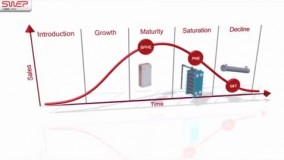 نحوه ی ساخت مبدل حرارتی صفحه ای پایا دما