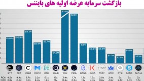 ‫نحوه کسب درآمد از طریق عرضه اولیه در صرافی بایننس