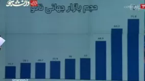 چیزهایی عجیبی از فناوری نانو در کشورمان که نمی‌دانید !