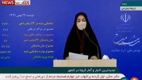 آخرین آمار کرونا در ایران، ۲۷ بهمن ۹۹: فوت ۸۳ نفر در شبانه روز گذشته