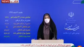 آخرین آمار کرونا در ایران، ۳ اسفند ۹۹: فوت ۷۴ نفر در شبانه روز گذشته