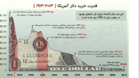 پشتوانه بیت کوین چیست و چطور به آن اعتماد کنیم؟