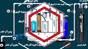 گندزدایی با کلر در تصفیه آب و فاضلاب