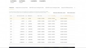 ‫محاسبه کارمزد ترید در صرافی بایننس Binance