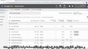 آموزش گوگل ادوردز- ارزیابی حجم جستجوی کلمات کلیدی