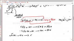 واکنش سوختن