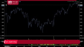 آموزش فیلترنویسی در بورس _ تحلیل تکنیکال