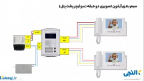نصب آیفون تصویری دو طبقه