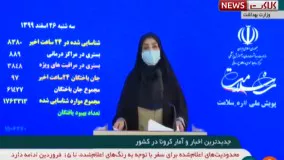 آخرین آمار کرونا در ایران ۲۶ اسفند ۹۹: فوت ۹۷ نفر در شبانه روز گذشته