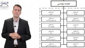 جلسه 7 دوره  چارت سازمانی Organization Chart PFD PID Mohammad Behzadi محمد بهزادی